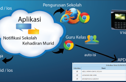 Aplikasi Pengkomputeran Awan Sekolah