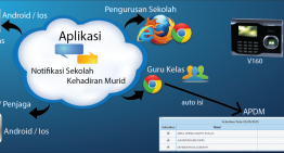 Aplikasi Pengkomputeran Awan Sekolah