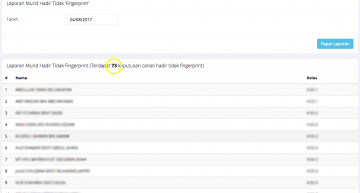 Laporan murid yang hadir tetapi tidak sahkan kehadiran dengan ‘fingerprint’