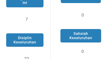 Dashboard disiplin untuk memantau disiplin dan sahsiah untuk guru disiplin dan pk hem