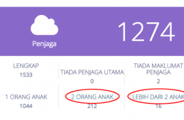 Senarai adik beradik di sekolah atau penjaga yang mempunyai 2 anak atau lebih di sekolah