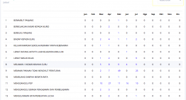 Jadual kes disiplin