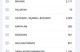 Analisa ringkas jumlah buku mengikut pengkelasan utama