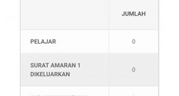 Analisa mata terkumpul demerit disiplin murid melalui aplikasi telefon pintar