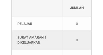 Analisa mata terkumpul demerit disiplin murid melalui aplikasi telefon pintar